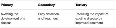 Celiac Disease Prevention